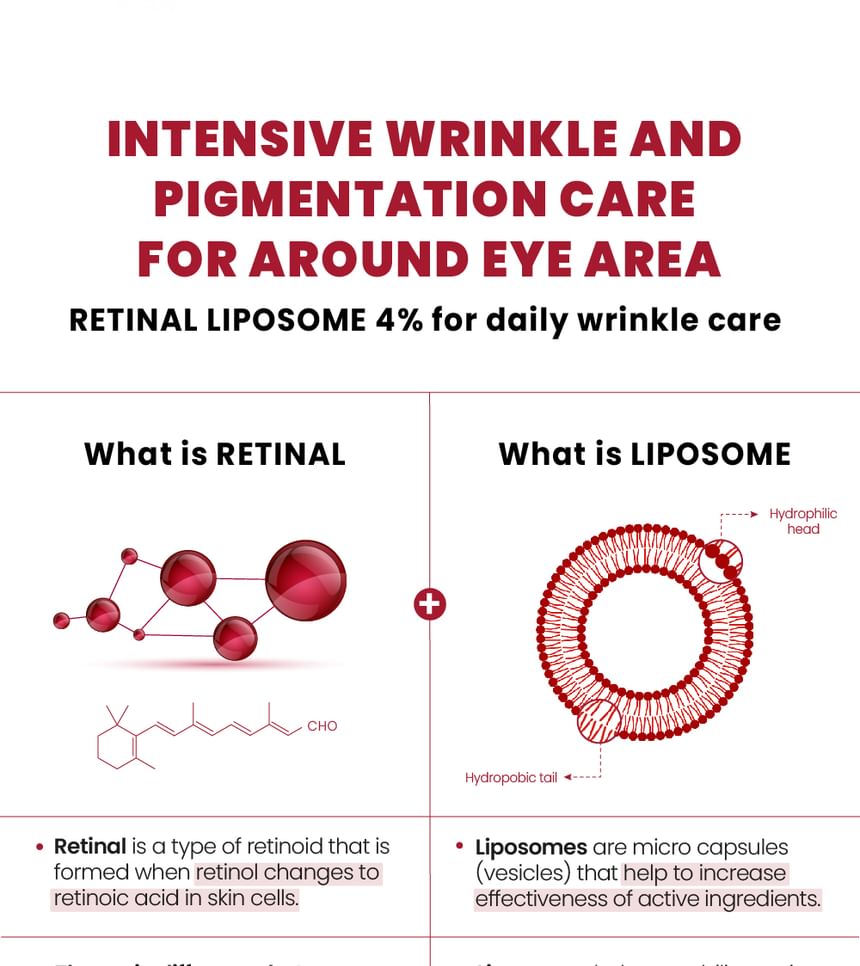 KSECRET SEOUL 1988 Eye Cream Retinal Liposome 4% + Fermented Bean 30Ml